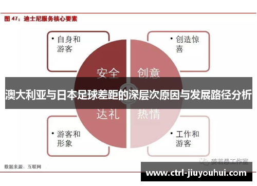 澳大利亚与日本足球差距的深层次原因与发展路径分析