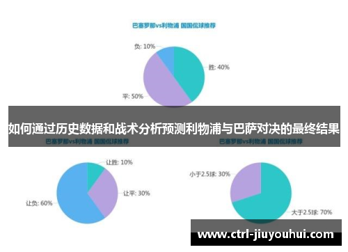 如何通过历史数据和战术分析预测利物浦与巴萨对决的最终结果
