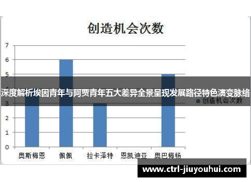 深度解析埃因青年与阿贾青年五大差异全景呈现发展路径特色演变脉络 深度解析埃因青年与阿贾青年五大差异全景呈现发展路径特色演变脉络