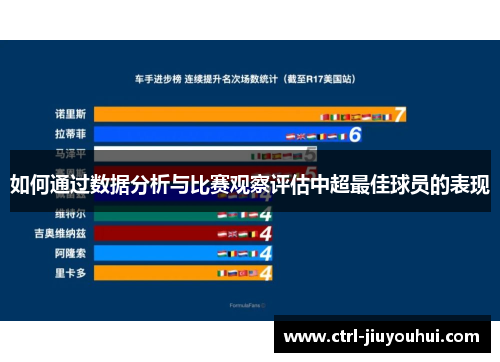 如何通过数据分析与比赛观察评估中超最佳球员的表现