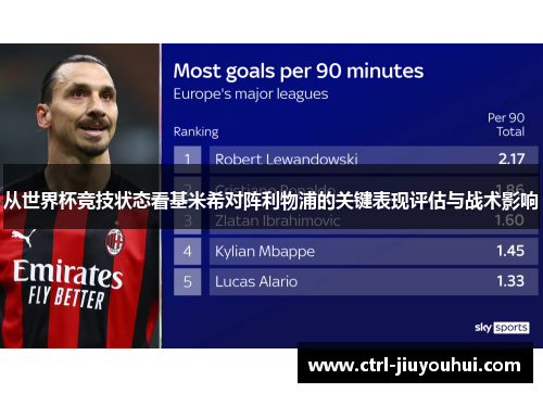 从世界杯竞技状态看基米希对阵利物浦的关键表现评估与战术影响