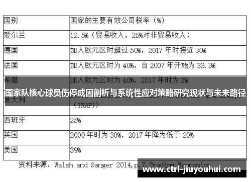 国家队核心球员伤停成因剖析与系统性应对策略研究现状与未来路径