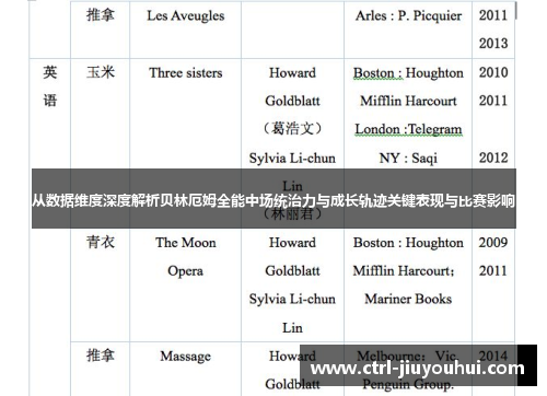 从数据维度深度解析贝林厄姆全能中场统治力与成长轨迹关键表现与比赛影响 从数据维度深度解析贝林厄姆全能中场统治力与成长轨迹关键表现与比赛影响