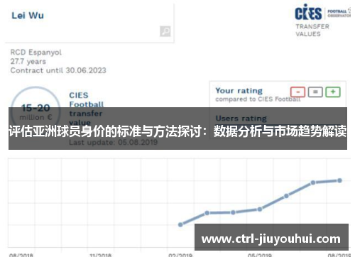 评估亚洲球员身价的标准与方法探讨：数据分析与市场趋势解读