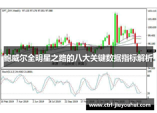 鲍威尔全明星之路的八大关键数据指标解析